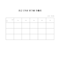 최근 3개년 분기별 매출표 최근 3개년 분기별 매출표